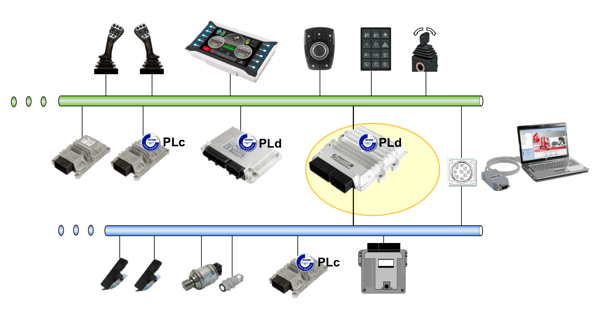 Soluzioni_HYDAC_Smart_Lift