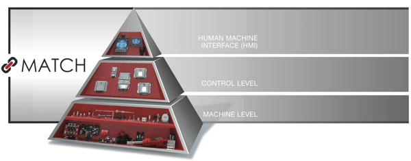 Soluzioni_HYDAC_Smart_Lift_2
