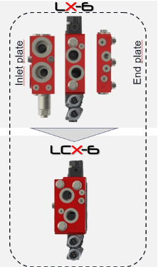 Load sensing